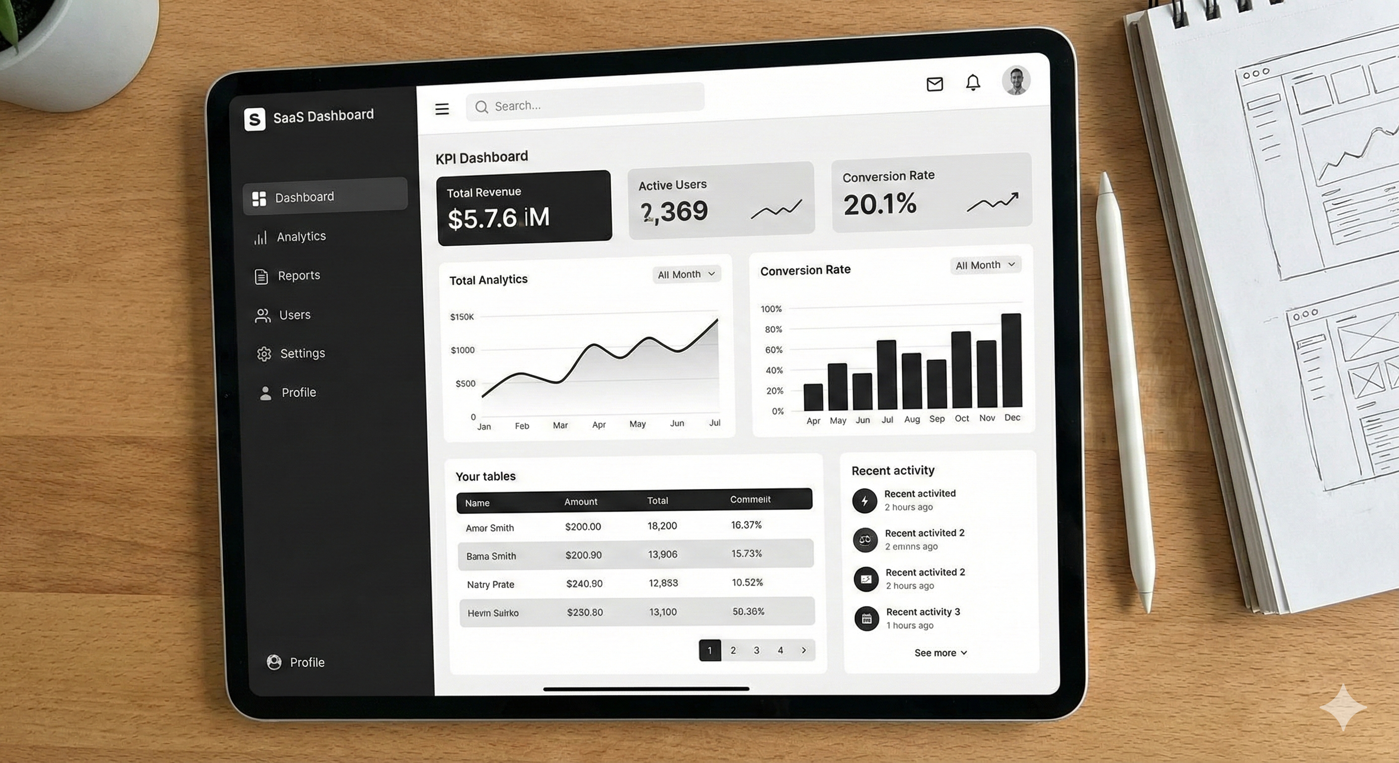 SaaS dashboard